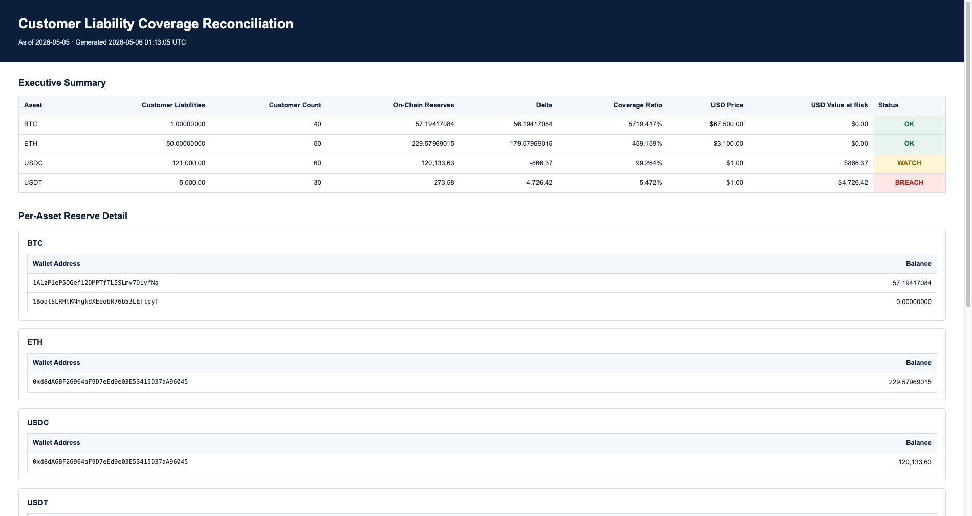 Sample reconciliation report screenshot